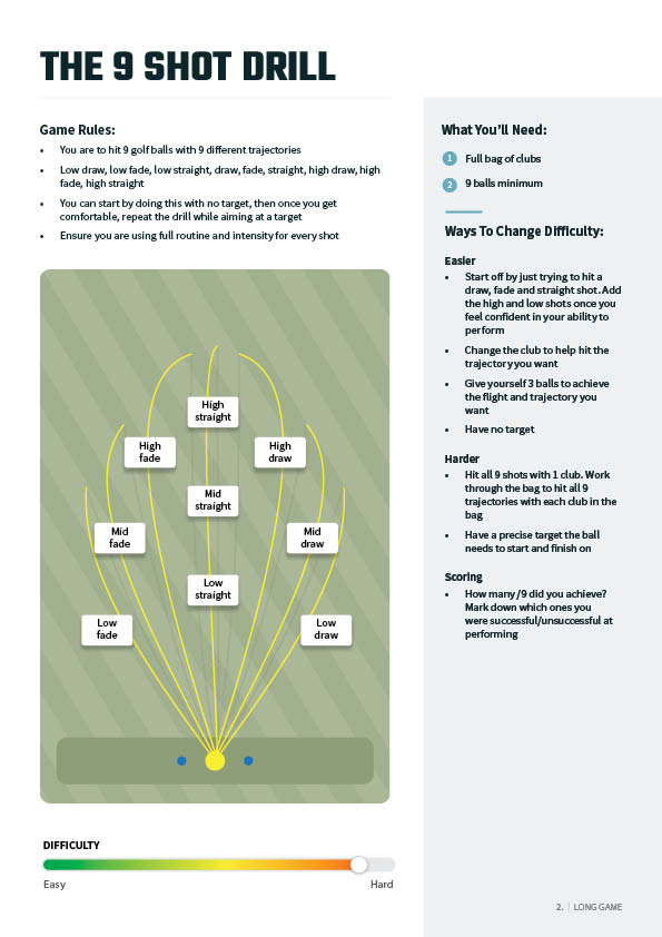 Screenshot of sample 9 shot drill for golf